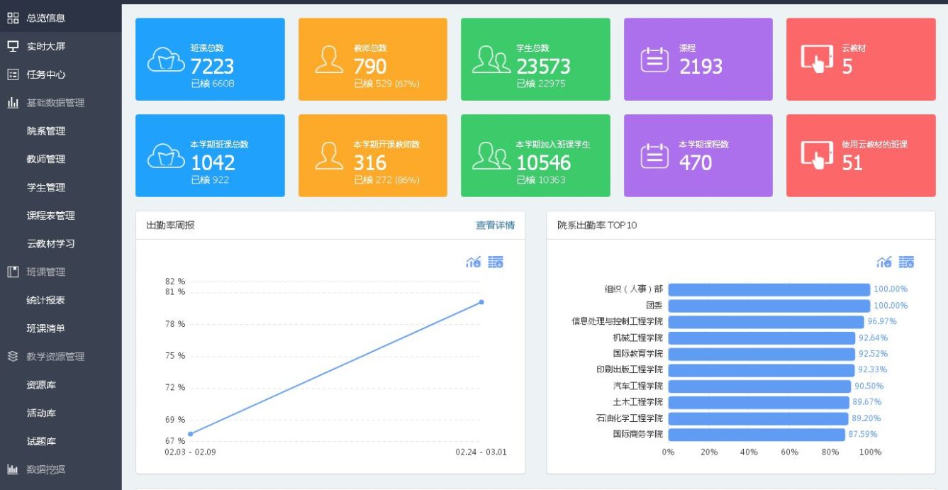 任何移动设备或 PC 上，您都可以轻松管理自己的班课，管理学生、发送通知、分享资源、布置批改作业、组织讨论答疑、开展教学互动。  