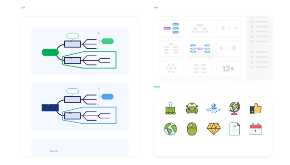 33种主题样式，一键美化脑图，小白轻松上手<br> 12种布局，思维导图、时间线、鱼骨图、气泡图等 <br>灵活自定义，优化每处细节